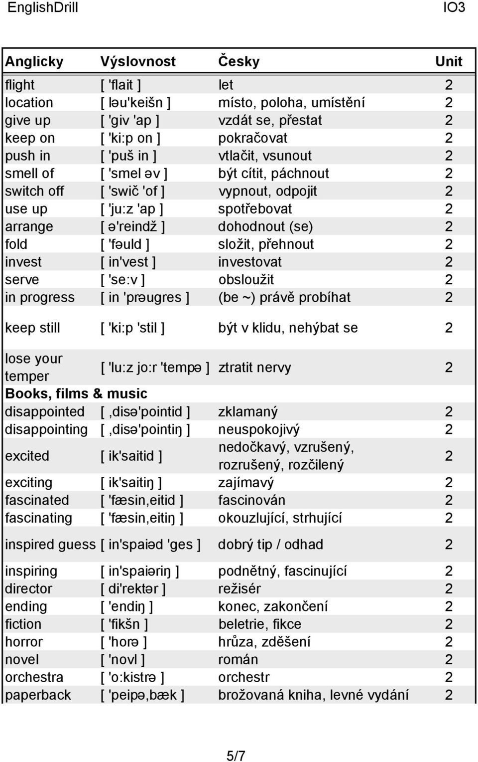 [ 'se:v ] obsloužit in progress [ in 'prəugres ] (be ~) právě probíhat keep still [ 'ki:p 'stil ] být v klidu, nehýbat se lose your temper [ 'lu:z jo:r 'tempə ] ztratit nervy Books, films & music