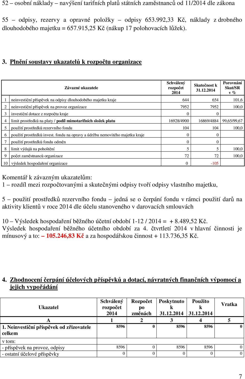 Porovnání Skut/SR v % 1 neinvestiční příspěvek na odpisy dlouhodobého majetku kraje 644 654 101,6 2 neinvestiční příspěvek na provoz organizace 7952 7952 100,0 3 investiční dotace z rozpočtu kraje 0