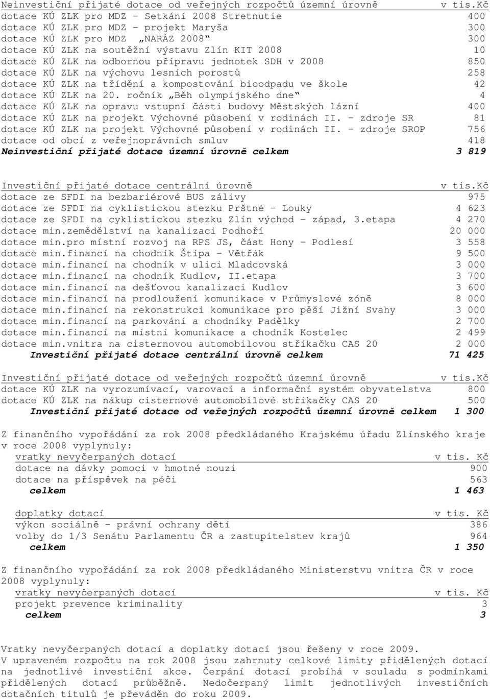 ZLK na 20. ročník Běh olympijského dne 4 dotace KÚ ZLK na opravu vstupní části budovy Městských lázní 400 dotace KÚ ZLK na projekt Výchovné působení v rodinách II.