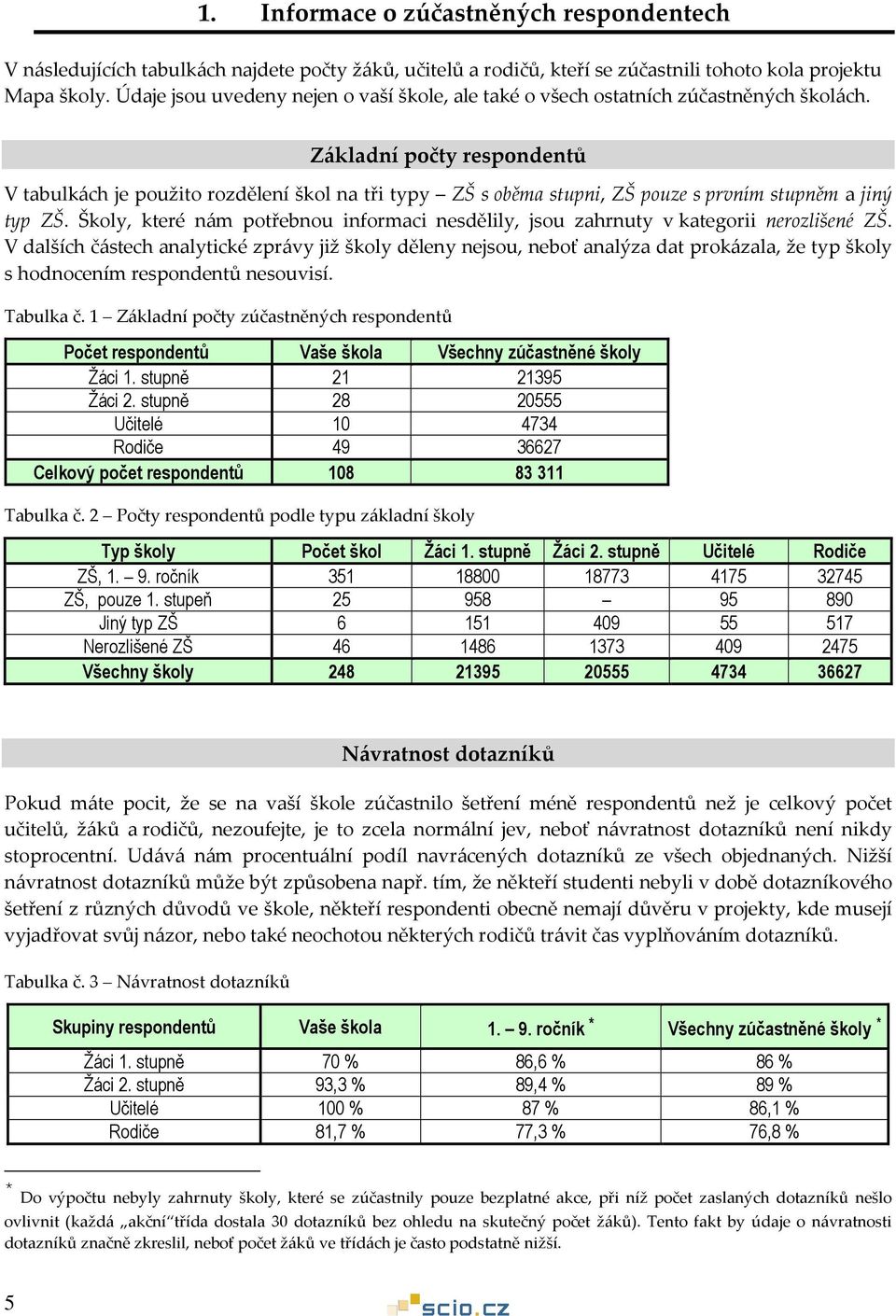 Základní počty respondentů V tabulkách je použito rozdělení škol na tři typy ZŠ s oběma stupni, ZŠ pouze s prvním stupněm a jiný typ ZŠ.
