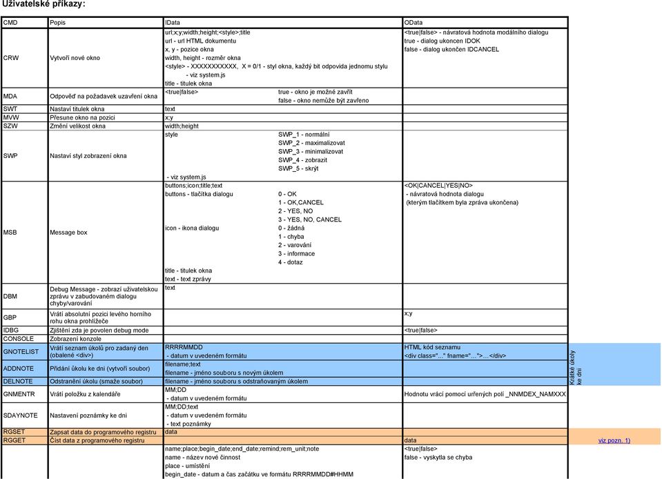 - návratová hodnota dialogu 1 - OK,CANCEL (kterým tlačítkem byla zpráva ukončena) 2 - YES, NO 3 - YES, NO, CANCEL 0 - žádná 1 - chyba 2 - varování 3 - informace 4 - dotaz GBP Vrátí absolutní pozici