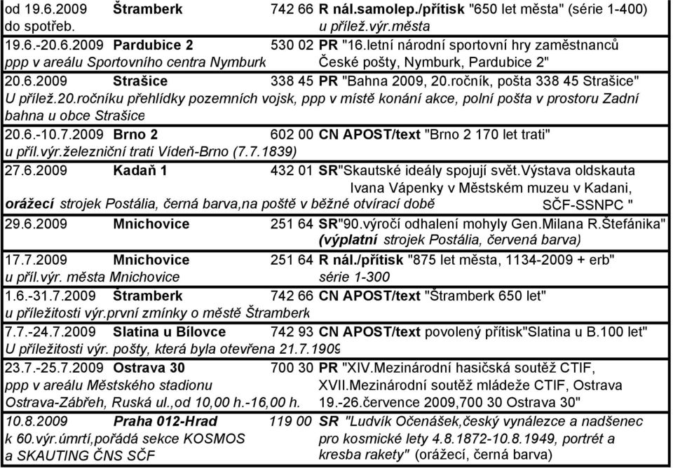 20.ročníku přehlídky pozemních vojsk, ppp v místě konání akce, polní pošta v prostoru Zadní bahna u obce Strašice 20.6.-10.7.2009 Brno 2 602 00 CN APOST/text "Brno 2 170 let trati" u příl.výr.