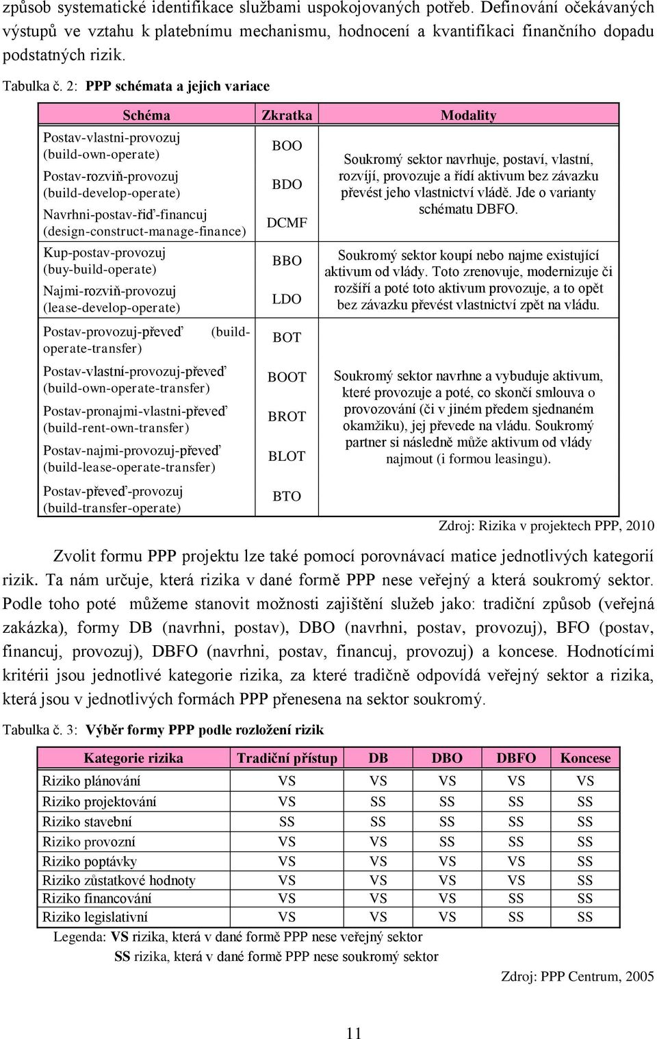 2: PPP schémata a jejich variace Postav-vlastni-provozuj (build-own-operate) Postav-rozviň-provozuj (build-develop-operate) Schéma Zkratka Modality Navrhni-postav-řiď-financuj