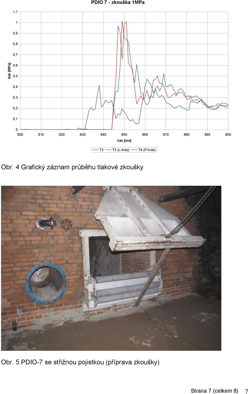 (L-hráz) T4 (P-hráz) Obr.