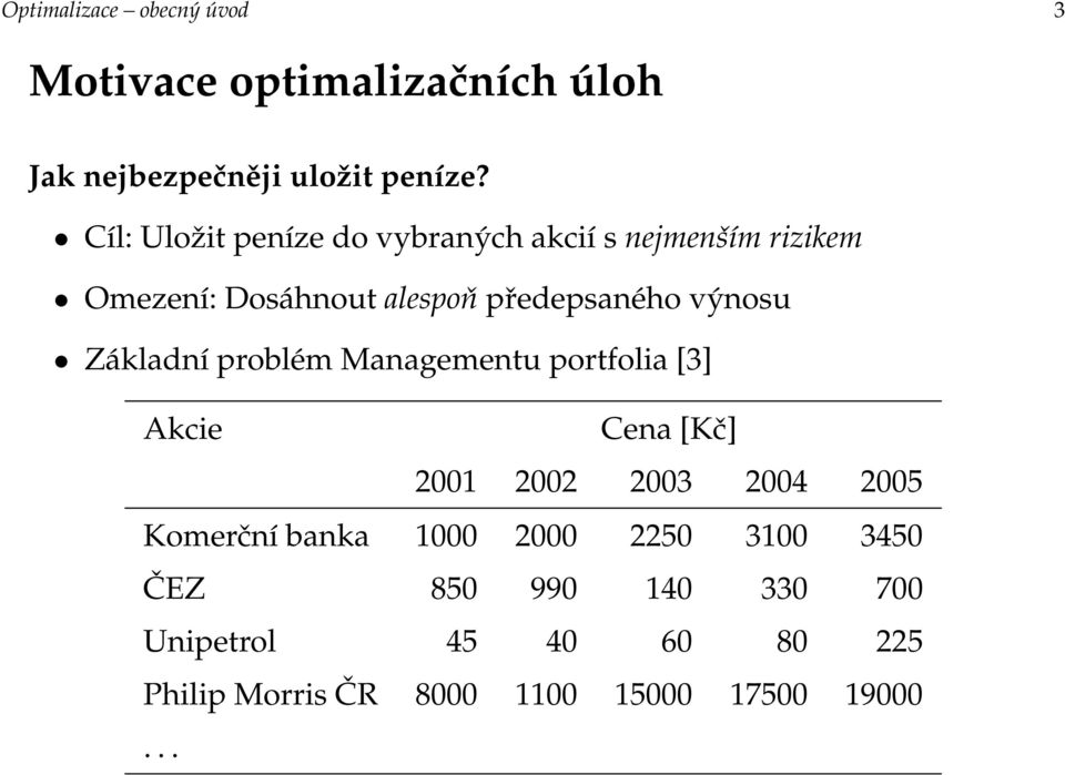 výnosu Základní problém Managementu portfolia [3] Akcie Cena [Kč] 2001 2002 2003 2004 2005 Komerční