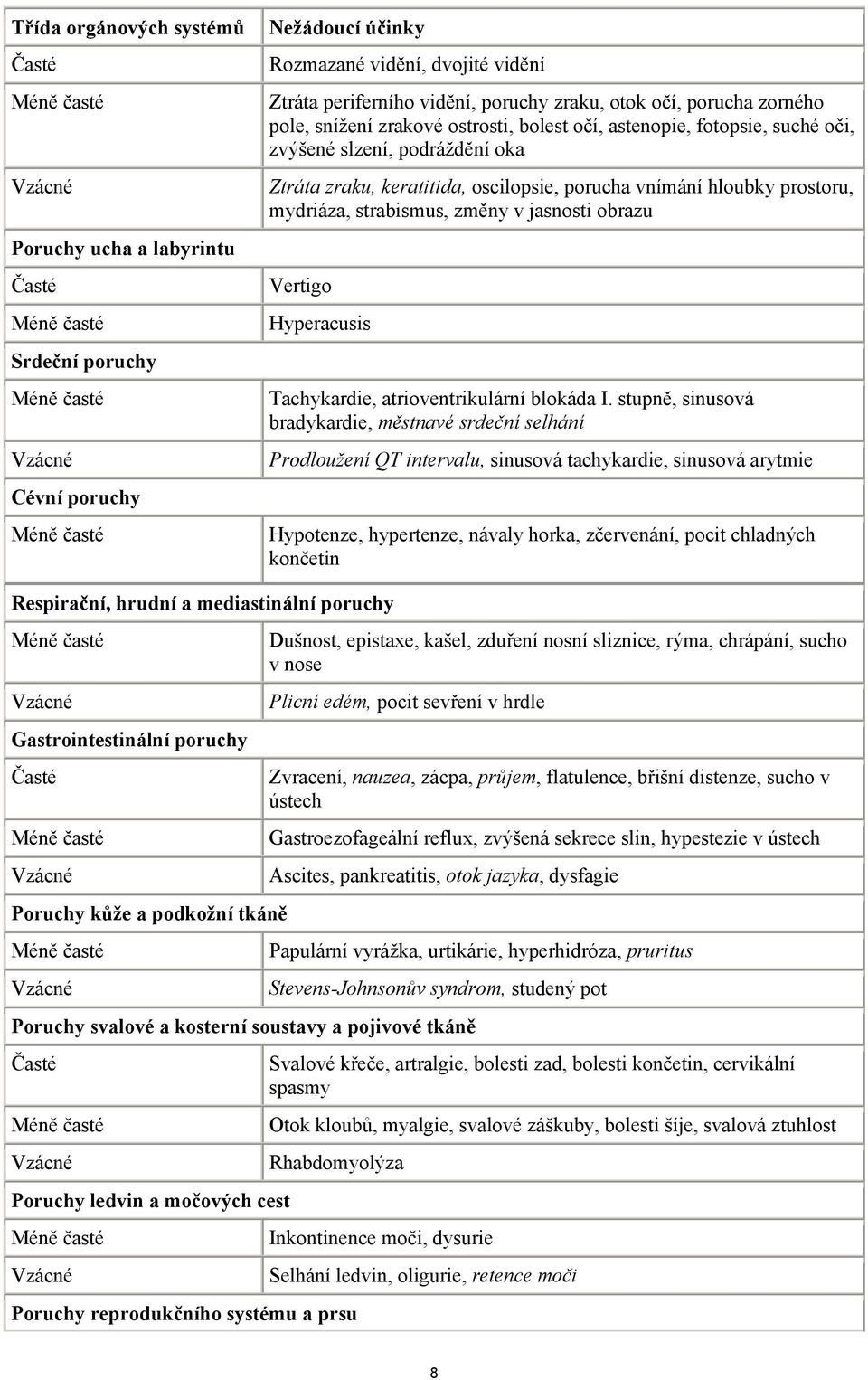 strabismus, změny v jasnosti obrazu Vertigo Hyperacusis Tachykardie, atrioventrikulární blokáda I.