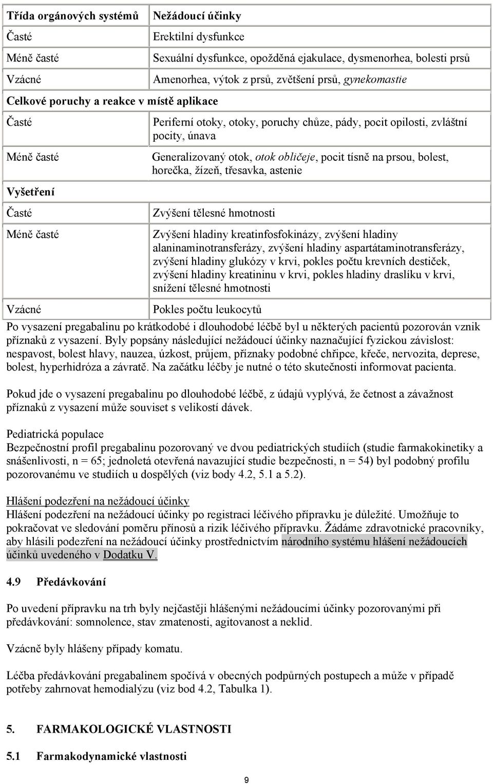 astenie Vyšetření Zvýšení tělesné hmotnosti Zvýšení hladiny kreatinfosfokinázy, zvýšení hladiny alaninaminotransferázy, zvýšení hladiny aspartátaminotransferázy, zvýšení hladiny glukózy v krvi,