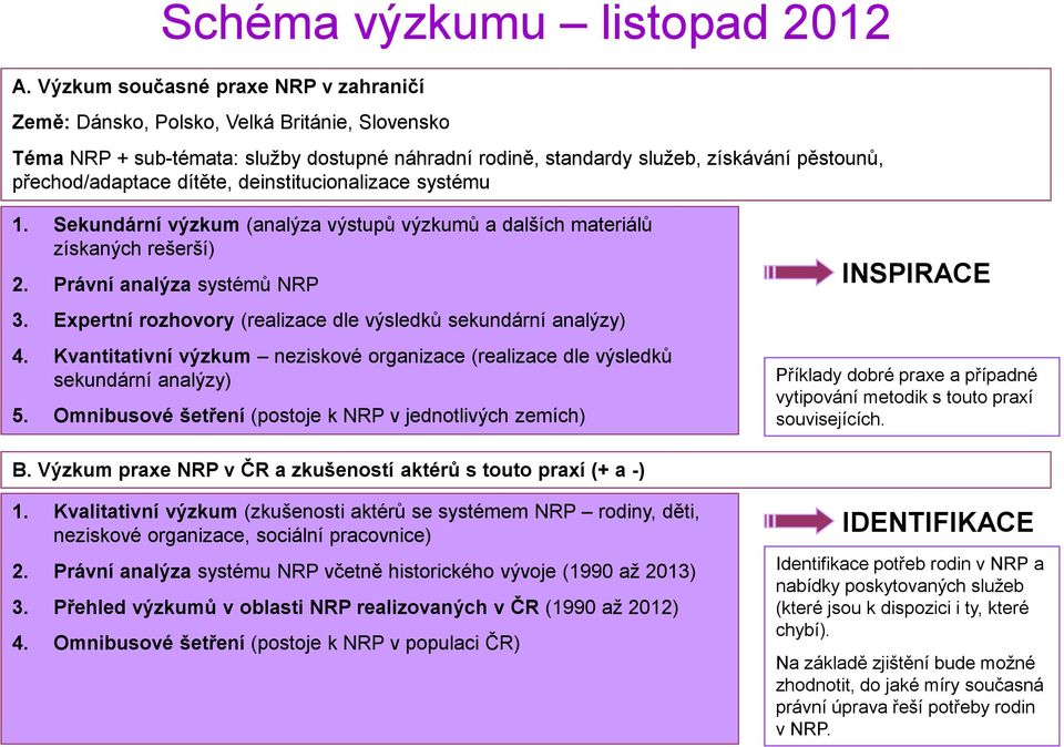 dítěte, deinstitucionalizace systému 1. Sekundární výzkum (analýza výstupů výzkumů a dalších materiálů získaných rešerší) 2. Právní analýza systémů NRP 3.