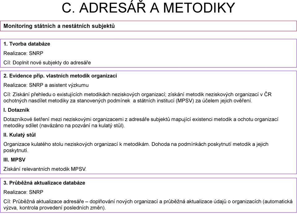 metodiky za stanovených podmínek a státních institucí (MPSV) za účelem jejich ověření. I.