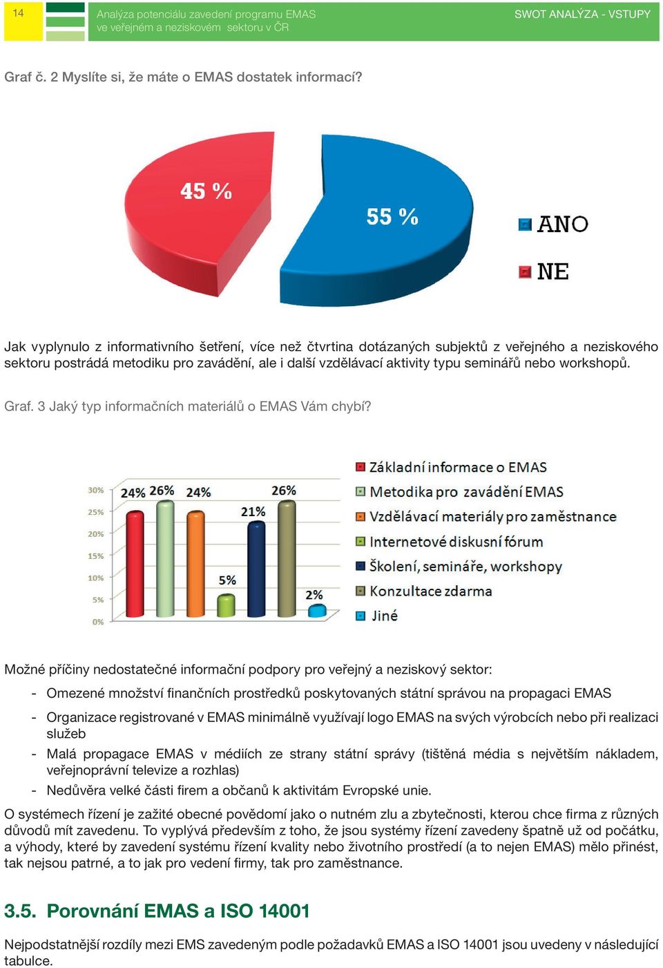 workshopů. Graf. 3 Jaký typ informačních materiálů o EMAS Vám chybí?