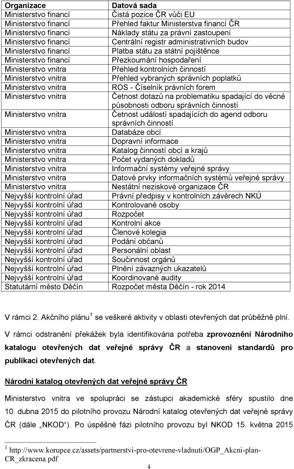 činností Četnost událostí spadajících do agend odboru správních činností Databáze obcí Dopravní informace Katalog činností obcí a krajů Počet vydaných dokladů Informační systémy veřejné správy Datové