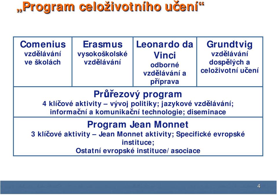 aktivity vývoj politiky; jazykové vzdělávání; informační a komunikační technologie; diseminace Program Jean