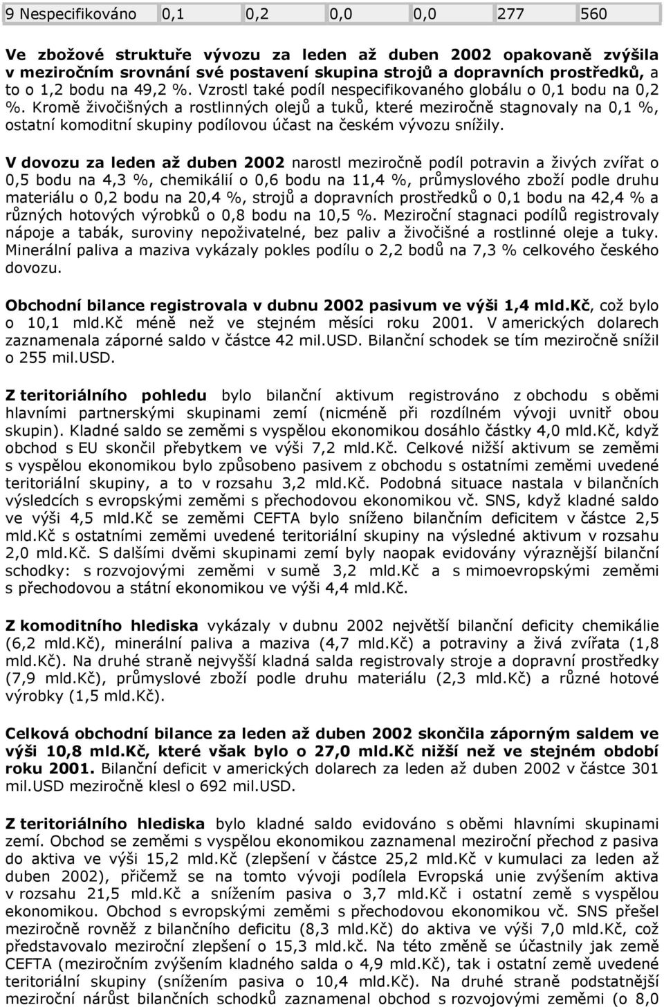 Kromě živočišných a rostlinných olejů a tuků, které meziročně stagnovaly na 0,1 %, ostatní komoditní skupiny podílovou účast na českém vývozu snížily.