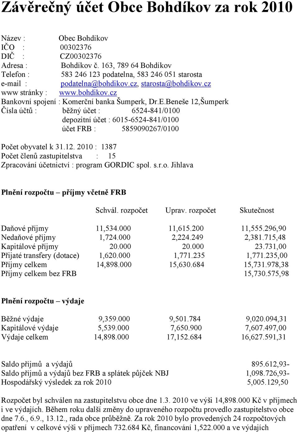 E.Beneše 12,Šumperk Čísla účtů : běžný účet : 6524-841/0100 depozitní účet : 6015-6524-841/0100 účet FRB : 5859090267/0100 Počet obyvatel k 31.12. 2010 : 1387 Počet členů zastupitelstva : 15 Zpracování účetnictví : program GORDIC spol.
