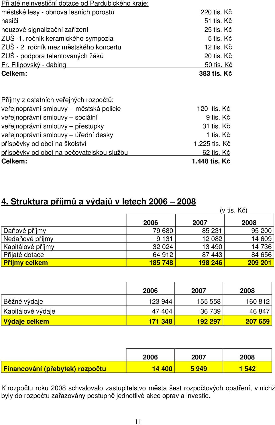 Kč Příjmy z ostatních veřejných rozpočtů: veřejnoprávní smlouvy - městská policie veřejnoprávní smlouvy sociální veřejnoprávní smlouvy přestupky veřejnoprávní smlouvy úřední desky příspěvky od obcí
