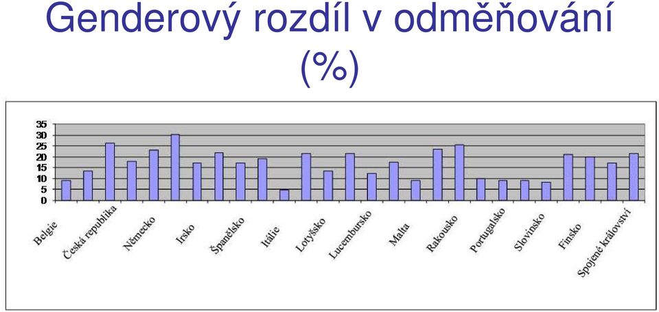 odměňování