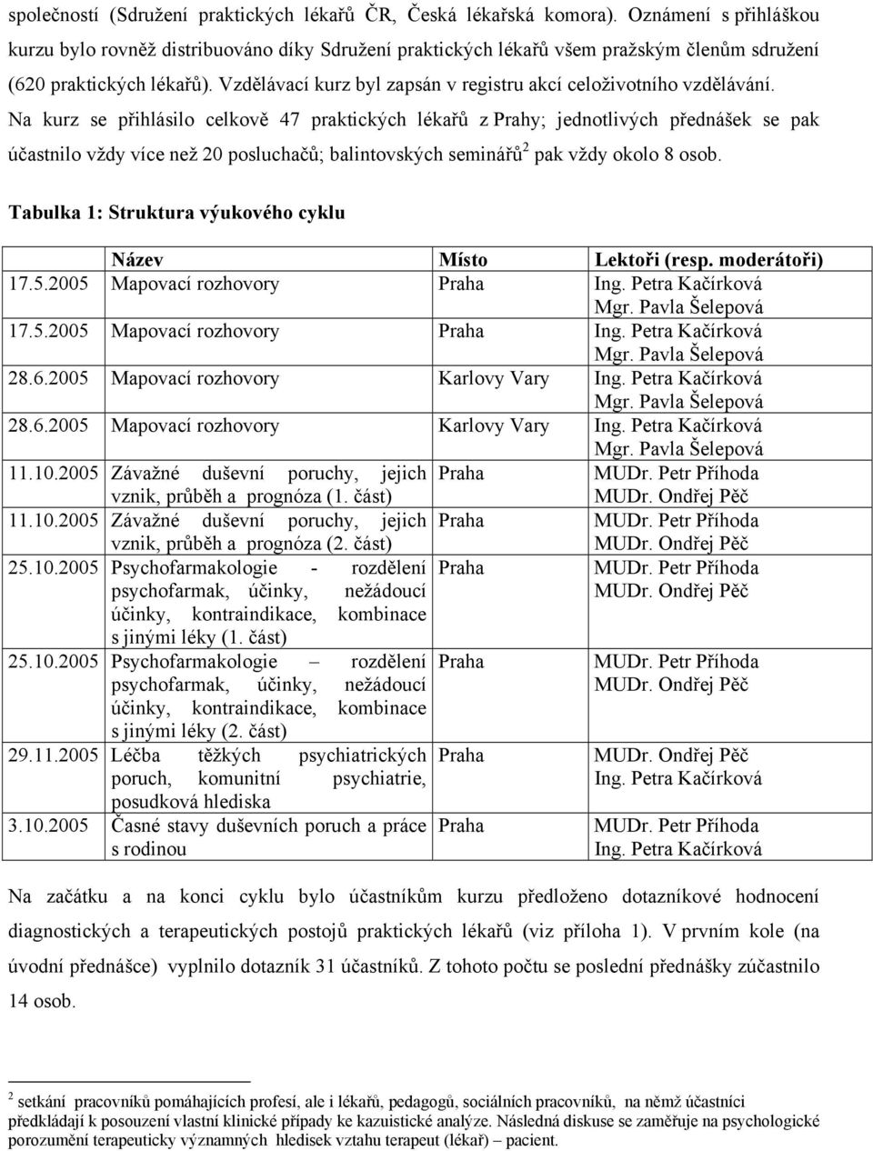 Vzdělávací kurz byl zapsán v registru akcí celoživotního vzdělávání.