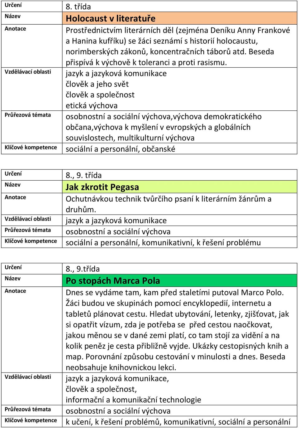 etická výchova,výchova demokratického občana,výchova k myšlení v evropských a globálních souvislostech, multikulturní výchova sociální a personální, občanské 8., 9.
