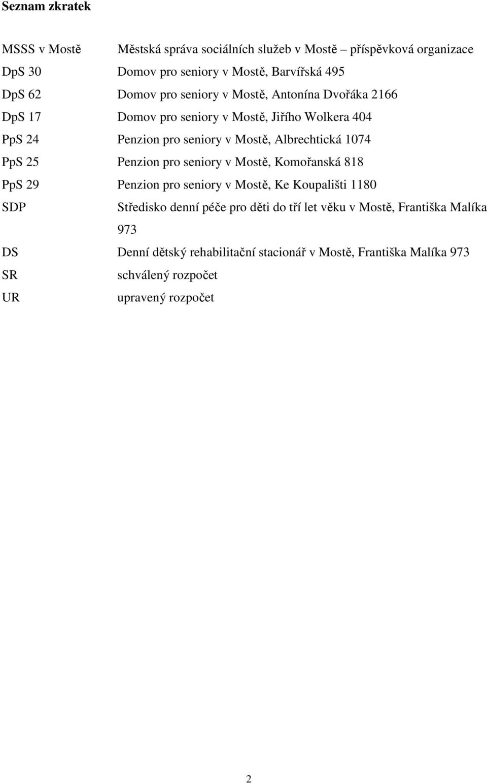 1074 PpS 25 Penzion pro seniory v Mostě, Komořanská 818 PpS 29 Penzion pro seniory v Mostě, Ke Koupališti 1180 SDP Středisko denní péče pro děti do