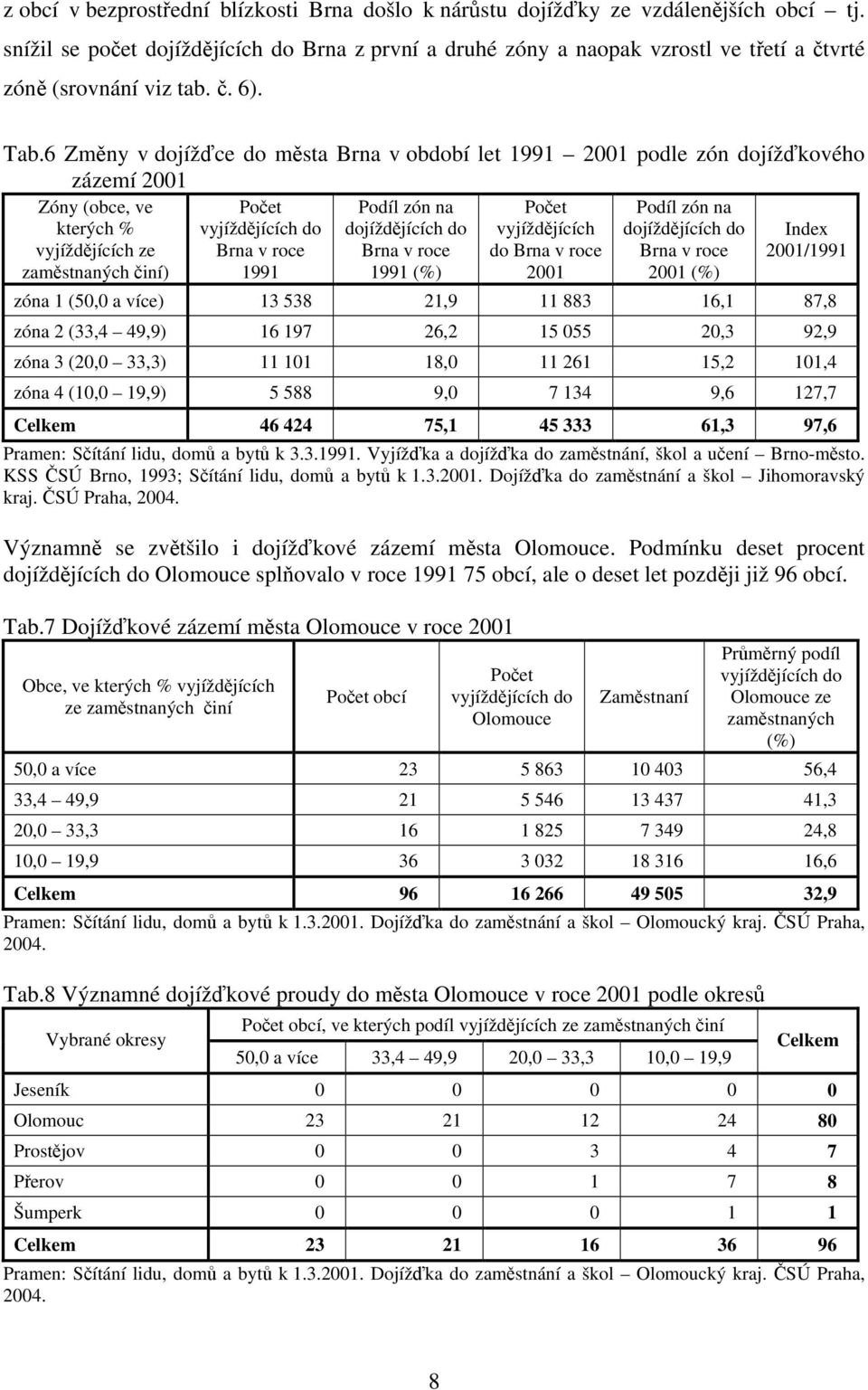 6 Změny v dojížďce do města Brna v období let 1991 2001 podle zón dojížďkového zázemí 2001 Zóny (obce, ve kterých % vyjíždějících ze zaměstnaných činí) Počet Brna v roce 1991 Podíl zón na