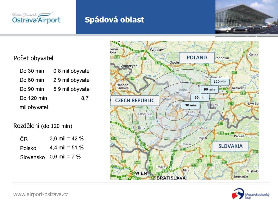 8,7 mil obyvatel Rozdělení (do 120 min) ČR Polsko Slovensko