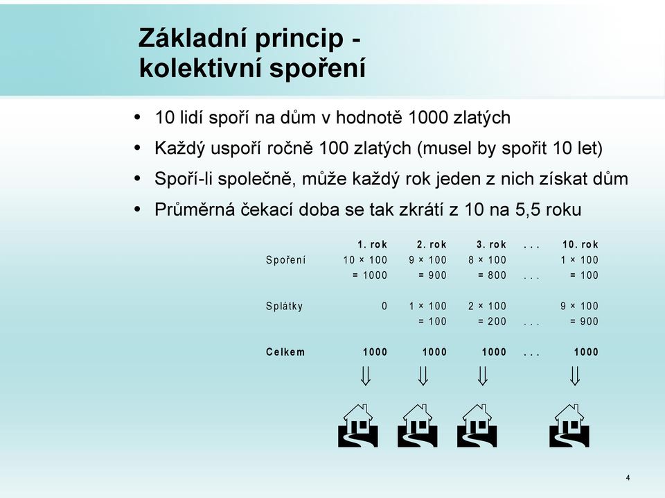 z 10 na 5,5 roku 1. ro k 2. ro k 3. ro k... 1 0.