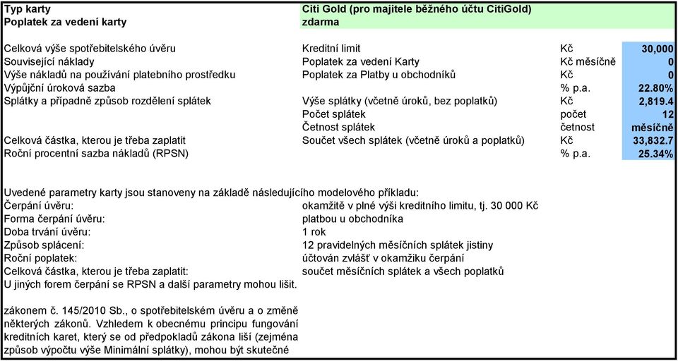 4 Celková částka, kterou je třeba zaplatit Součet všech splátek (včetně úroků a poplatků) Kč 33,832.7 Roční procentní sazba nákladů (RPSN) % p.a. 25.