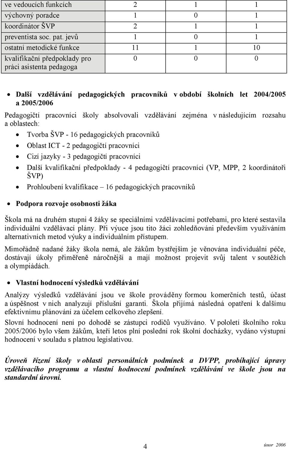 Pedagogičtí pracovníci školy absolvovali vzdělávání zejména v následujícím rozsahu a oblastech: Tvorba ŠVP - 16 pedagogických pracovníků Oblast ICT - 2 pedagogičtí pracovníci Cizí jazyky - 3