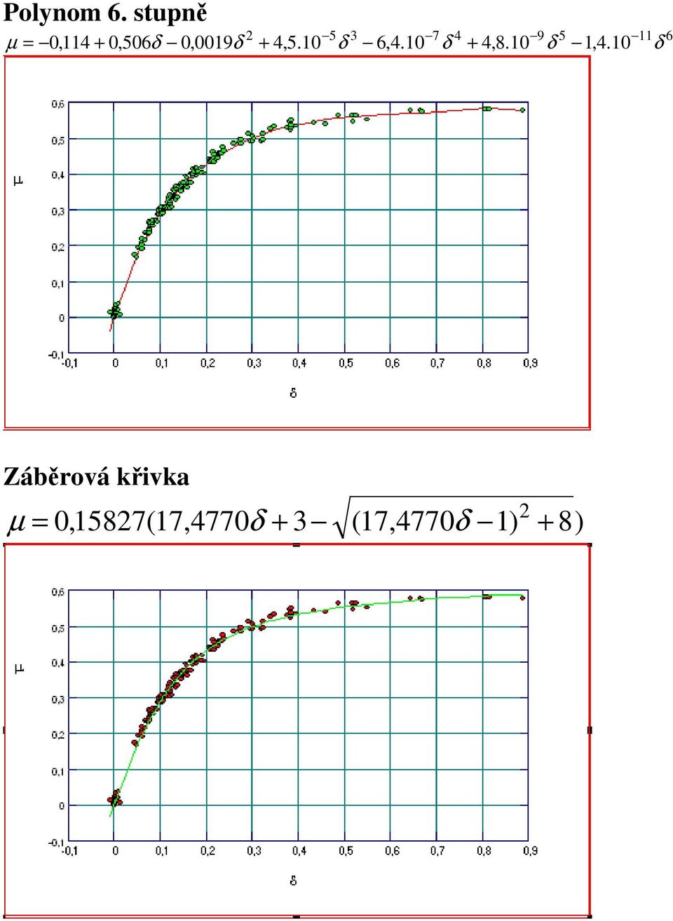 4,5.0 δ 6,4.0 δ + 4,8.0 δ,4.