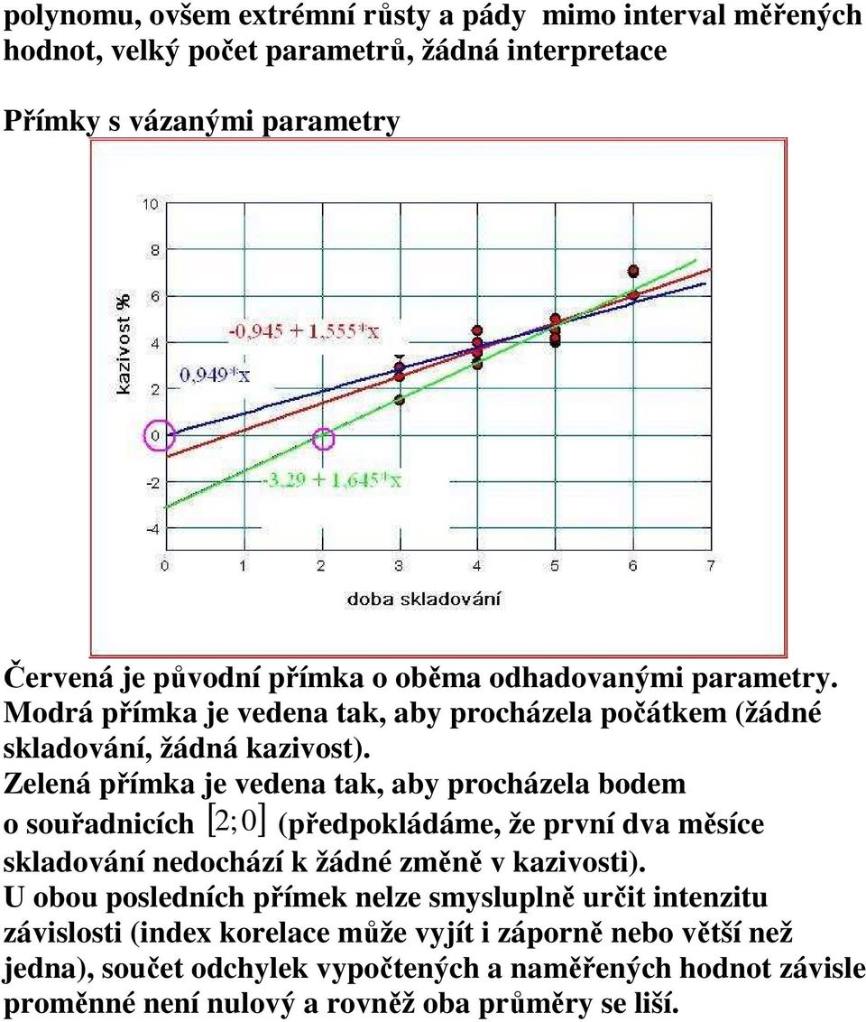 Zeleá přímka je vedea tak, ab procházela bodem o souřadcích [ ;0] (předpokládáme, že prví dva měsíce skladováí edochází k žádé změě v kazvost).