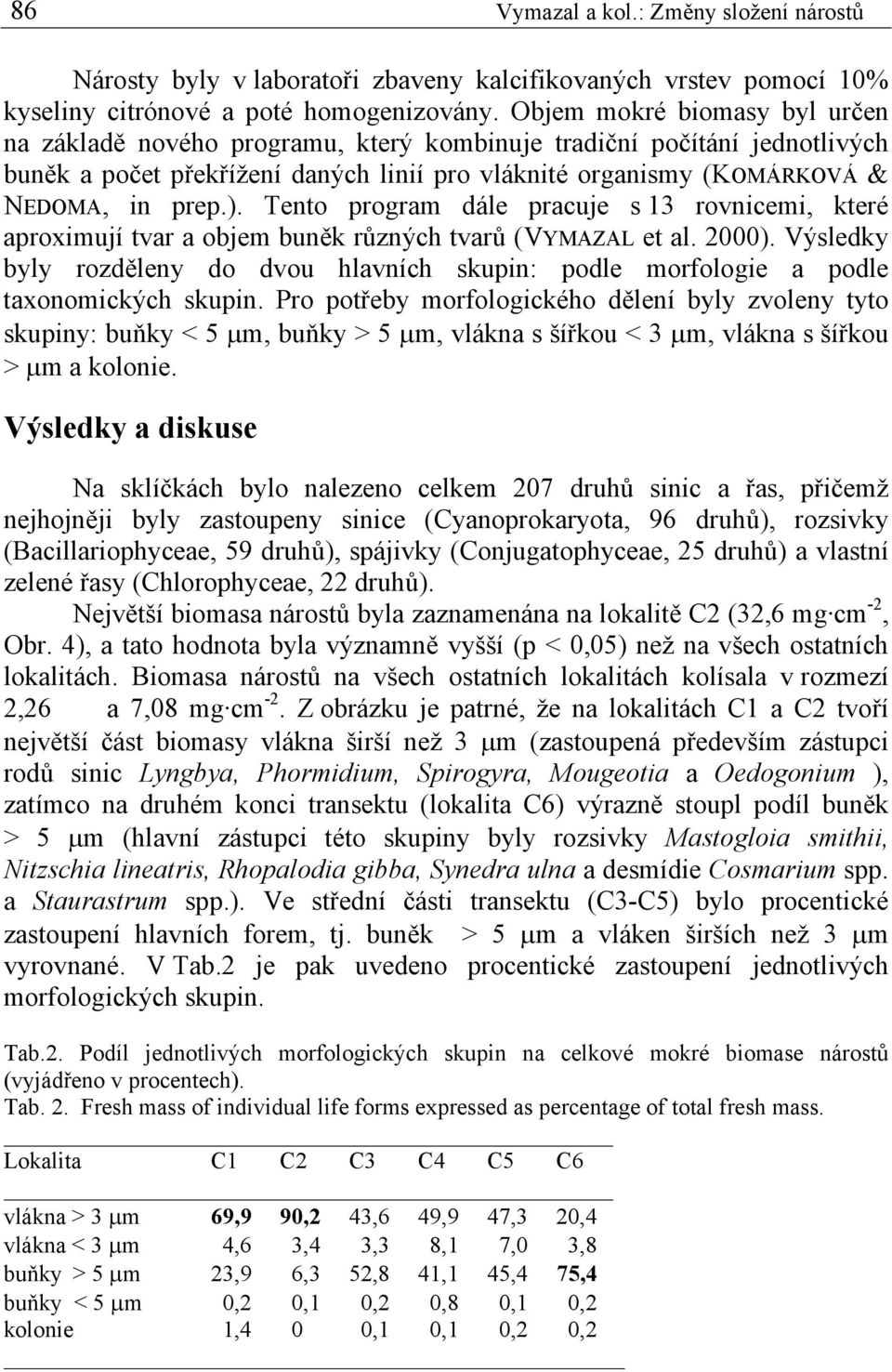 Tento program dále pracuje s 13 rovnicemi, které aproximují tvar a objem buněk různých tvarů (VYMAZAL et al. 2000).