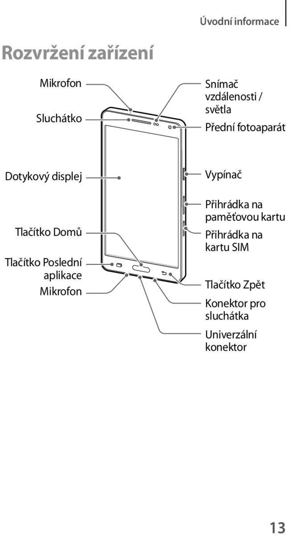 Tlačítko Poslední aplikace Mikrofon Vypínač Přihrádka na paměťovou