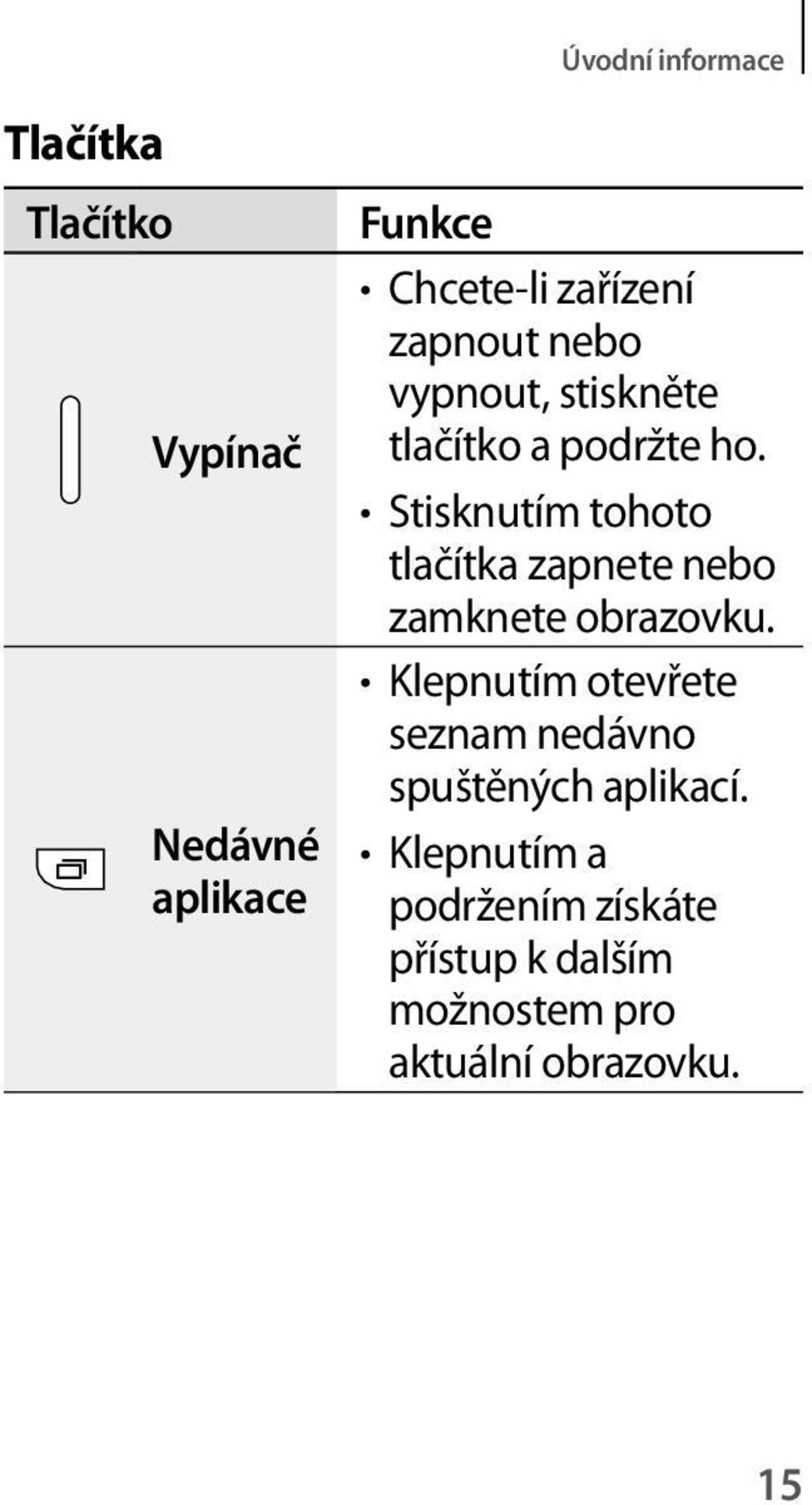 Stisknutím tohoto tlačítka zapnete nebo zamknete obrazovku.