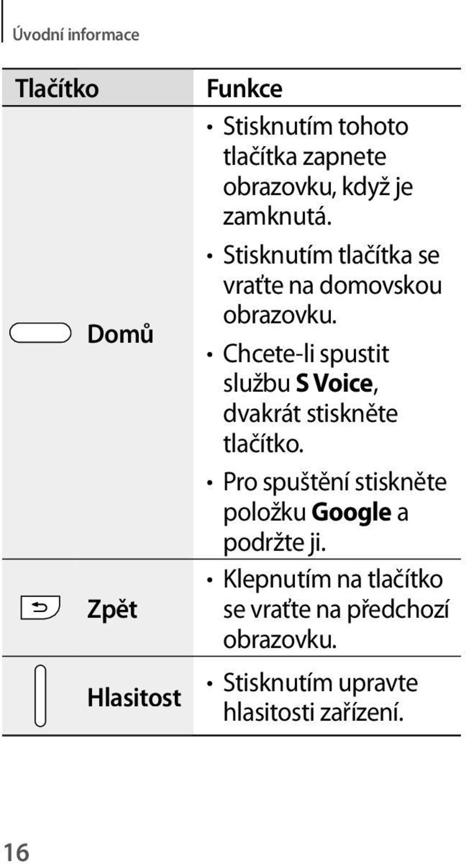Chcete-li spustit službu S Voice, dvakrát stiskněte tlačítko.