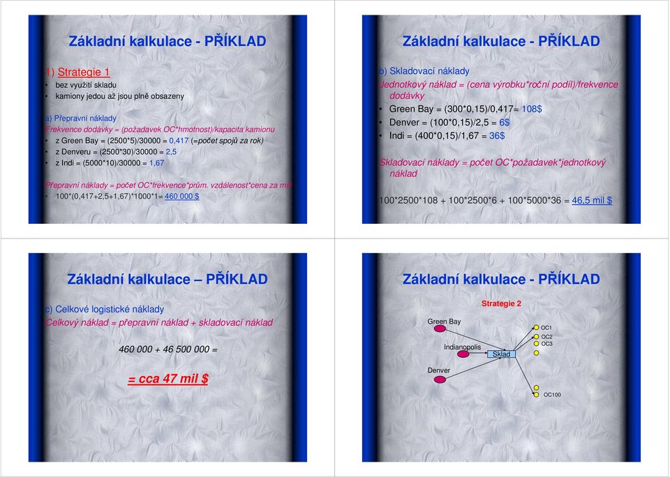 vzdálenost*cena za míli 100*(0,417+2,5+1,67)*1000*1= 460 000 $ b) Skladovací náklady Jednotkový náklad = (cena výrobku*roční podíl)/frekvence dodávky Green Bay = (300*0,15)/0,417= 108$ Denver =