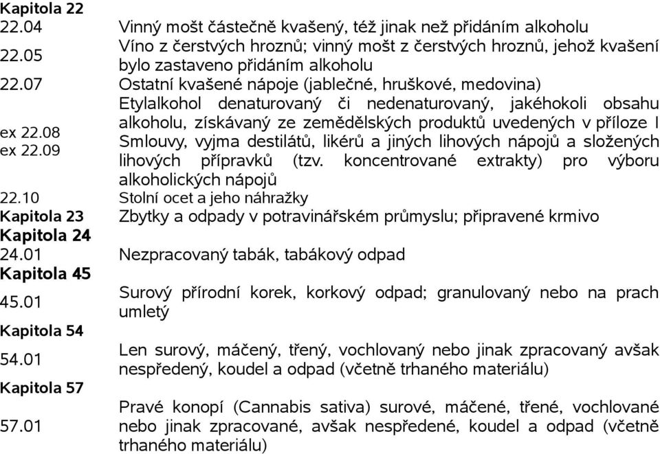 08 Smlouvy, vyjma destilátů, likérů a jiných lihových nápojů a složených ex 22.09 lihových přípravků (tzv. koncentrované extrakty) pro výboru alkoholických nápojů 22.