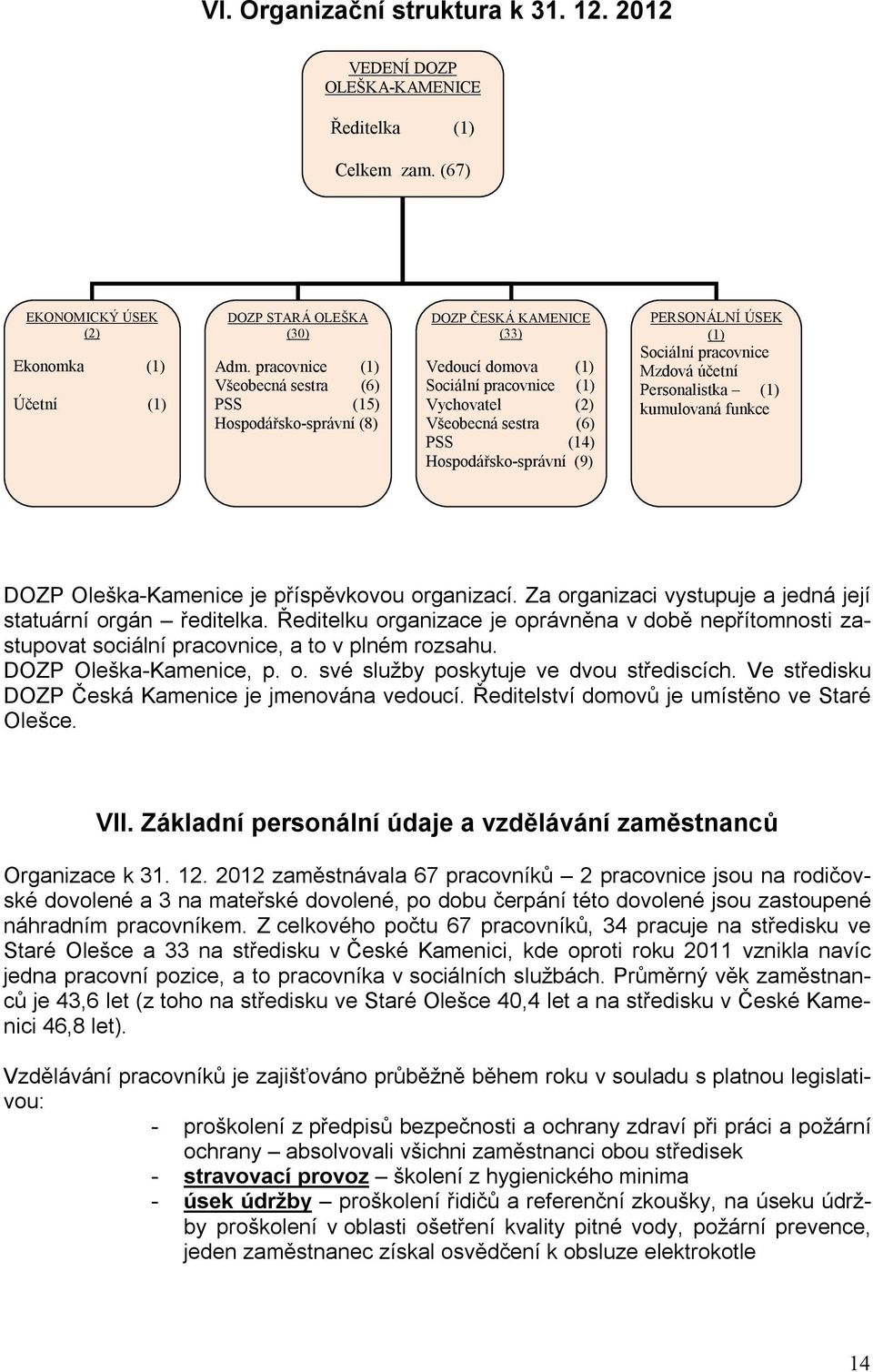 Hospodářsko-správní (9) PERSONÁLNÍ ÚSEK (1) Sociální pracovnice Mzdová účetní Personalistka (1) kumulovaná funkce DOZP Oleška-Kamenice je příspěvkovou organizací.
