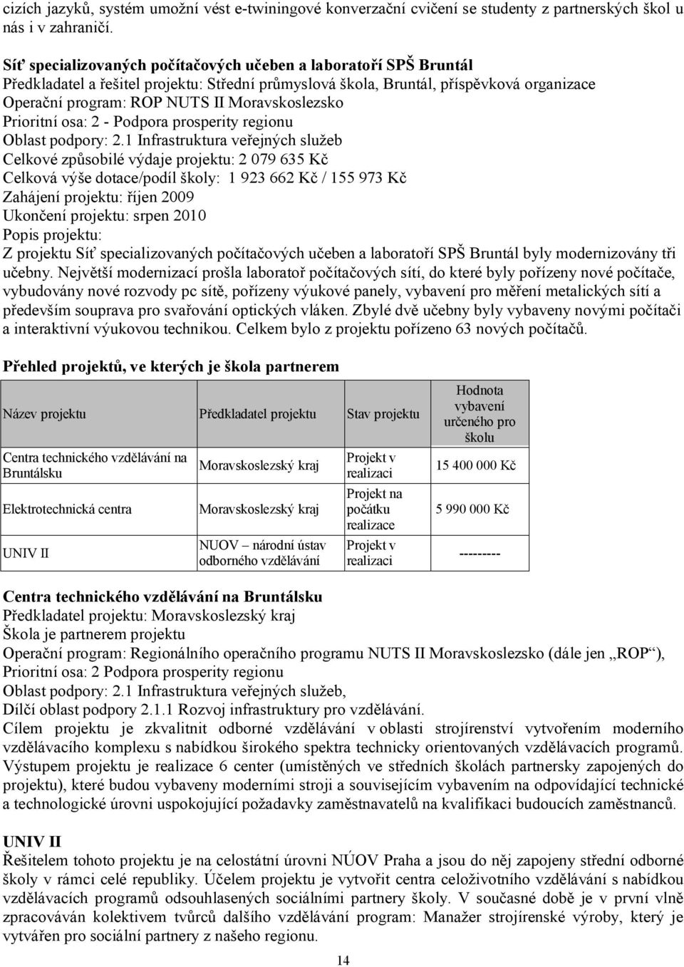 Moravskoslezsko Prioritní osa: 2 - Podpora prosperity regionu Oblast podpory: 2.