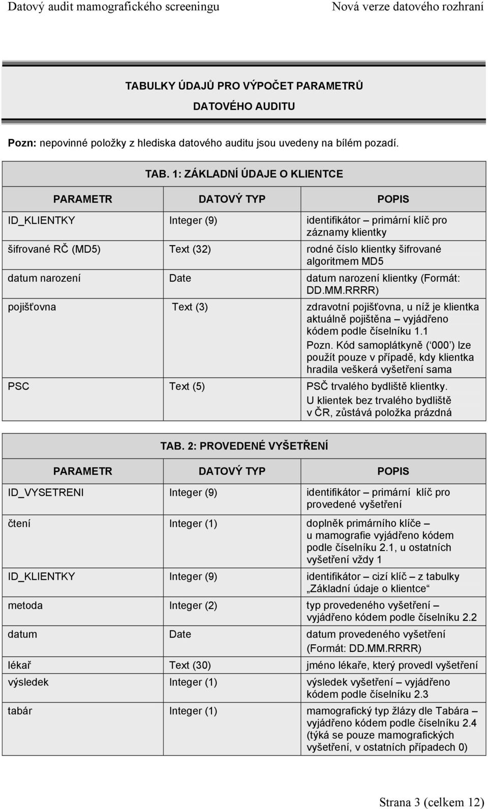 MD5 datum narození Date datum narození klientky (Formát: DD.MM.RRRR) pojišťovna Text (3) zdravotní pojišťovna, u níž je klientka aktuálně pojištěna vyjádřeno kódem podle číselníku 1.1 Pozn.