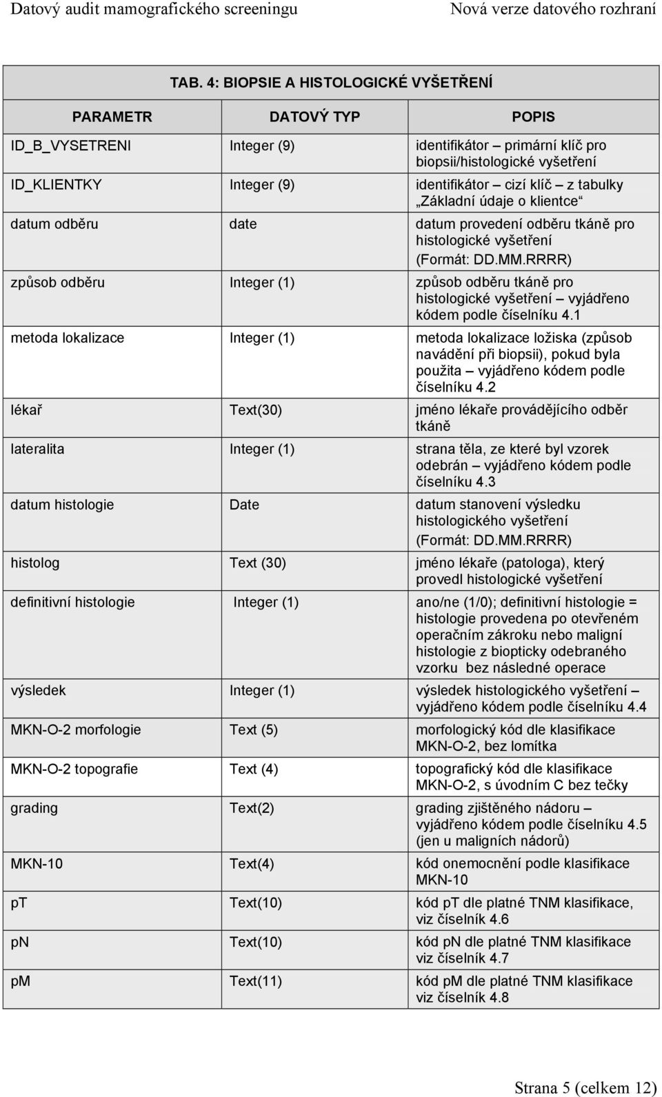 RRRR) způsob odběru Integer (1) způsob odběru tkáně pro histologické vyšetření vyjádřeno kódem podle číselníku 4.