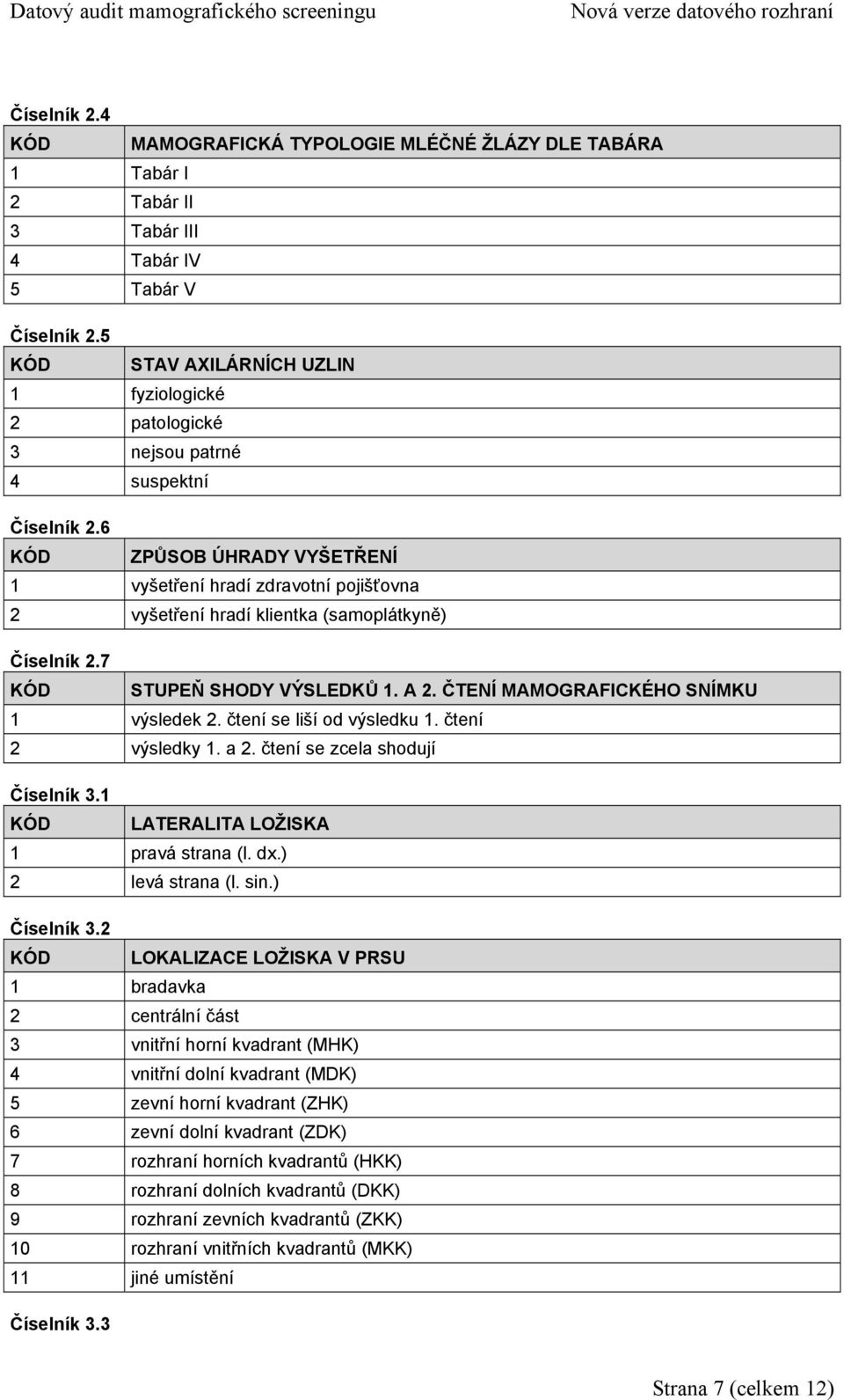 6 KÓD ZPŮSOB ÚHRADY VYŠETŘENÍ 1 vyšetření hradí zdravotní pojišťovna 2 vyšetření hradí klientka (samoplátkyně) Číselník 2.7 KÓD STUPEŇ SHODY VÝSLEDKŮ 1. A 2. ČTENÍ MAMOGRAFICKÉHO SNÍMKU 1 výsledek 2.