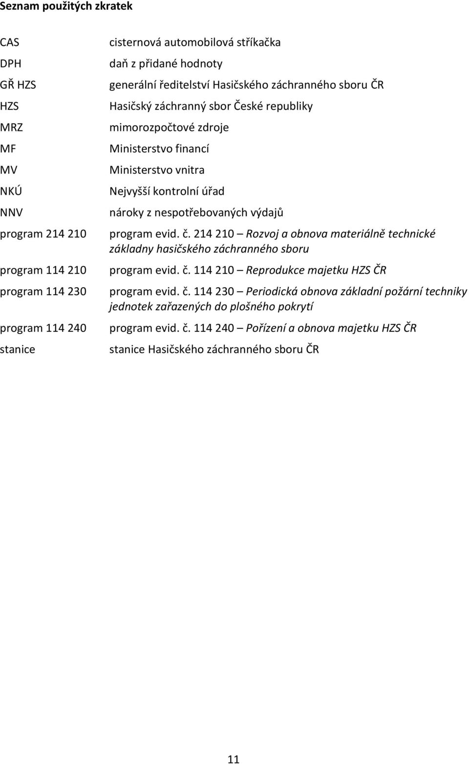 nespotřebovaných výdajů program evid. č. 214 210 Rozvoj a obnova materiálně technické základny hasičského záchranného sboru program evid. č. 114 210 Reprodukce majetku HZS ČR program evid. č. 114 230 Periodická obnova základní požární techniky jednotek zařazených do plošného pokrytí program evid.