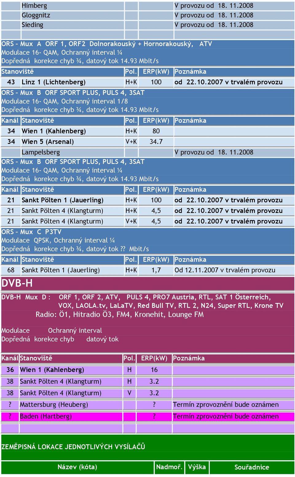2008 ORS Mux B ORF SPORT PLUS, PULS 4, 3SAT 21 Sankt Pölten 1 (Jauerling) H+K 100 od 22.10.2007 v trvalém provozu 21 Sankt Pölten 4 (Klangturm) H+K 4,5 od 22.10.2007 v trvalém provozu 21 Sankt Pölten 4 (Klangturm) V+K 4,5 od 22.