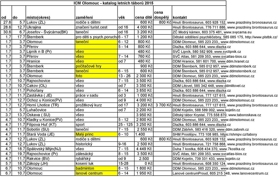 7 Josefov - Švýcárna(BK) taneční od 16 3 200 Kč ZČ Modrý kámen, 603 375 481, www.svycarna.eu 1.7 17.7 Šternberk pro děti s psych.