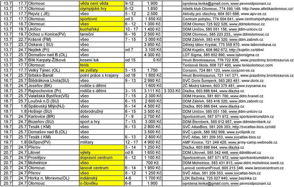 7 Olomouc všeo 6-12 1 300 Kč DDM Olomoc 725 922 526, www.ddmolomouc.cz 13.7 19.7 Uničov kuchařský 10-17 1 400 Kč DDM Uničov, 585 051 156, www.ddm-unicov.cz 13.7 19.7 Ochoz u Konice(PV) taneční 6-16 2 500 Kč DDM Olomouc, 585 223 233,, www.