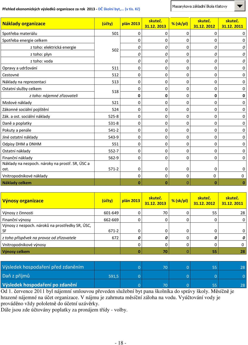 Opravy a udržování 511 0 0 0 0 0 Cestovné 512 0 0 0 0 0 Náklady na reprezentaci 513 0 0 0 0 0 Ostatní služby celkem 0 0 0 0 0 518 z toho: nájemné zřizovateli 0 0 0 0 0 Mzdové náklady 521 0 0 0 0 0