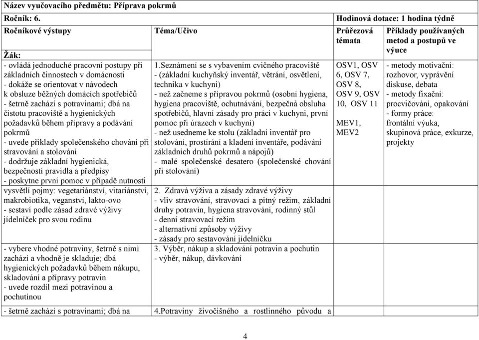 - šetrně zachází s potravinami; dbá na čistotu pracoviště a hygienických požadavků během přípravy a podávání pokrmů - uvede příklady společenského chování při stravování a stolování - dodržuje