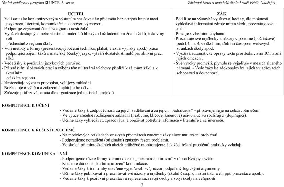 - Volí metody a formy (prezentace,výpočetní technika, plakát, vlastní výpisky apod.) práce podporující zájem žáků o mateřský (český) jazyk, vytváří dostatek stimulů pro aktivní práci žáků.