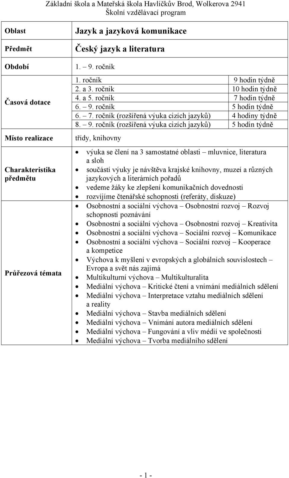 ročník 5 hodin týdně 6. 7. ročník (rozšířená výuka cizích jazyků) 4 hodiny týdně 8. 9.