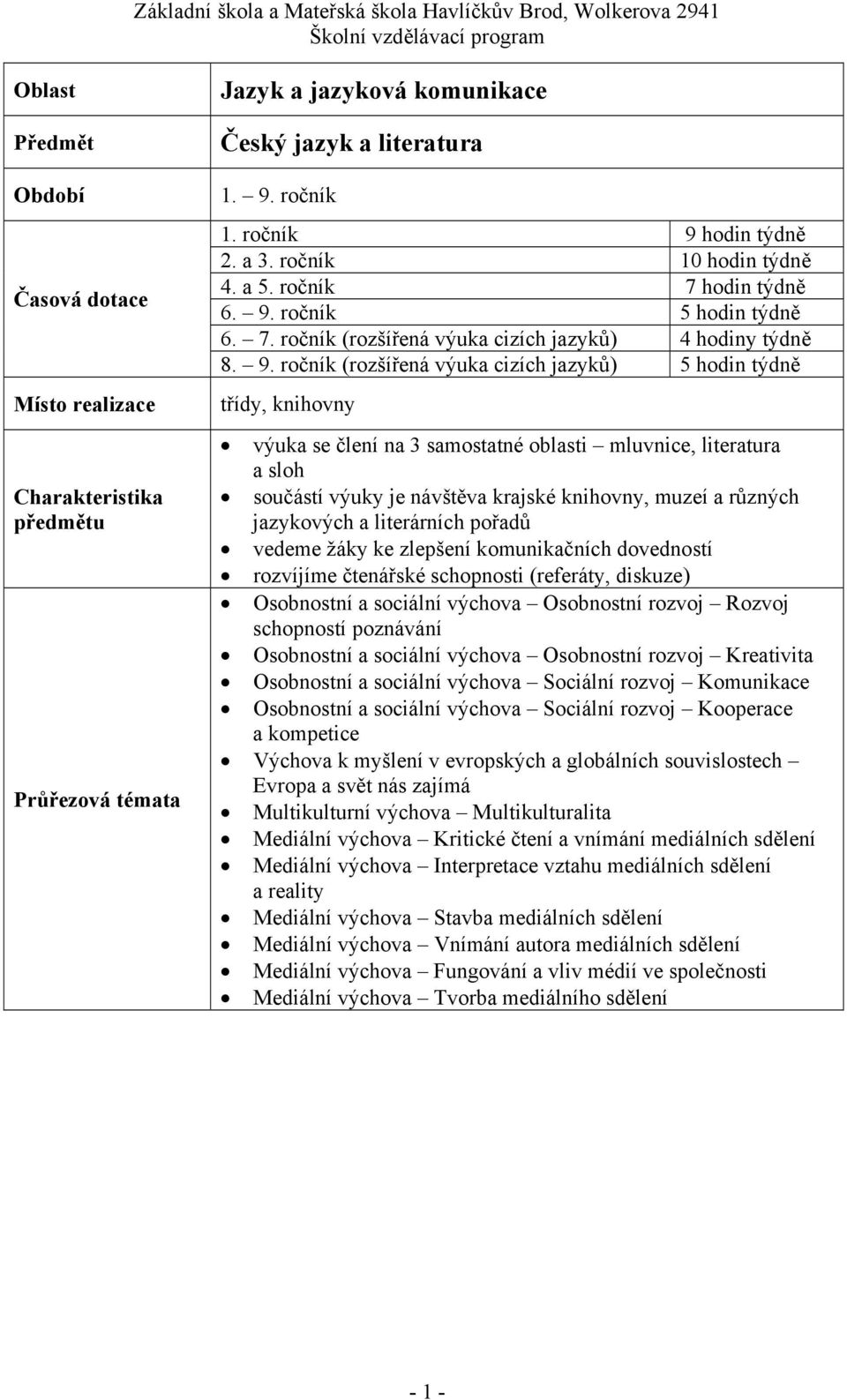 ročník 5 hodin týdně 6. 7. ročník (rozšířená výuka cizích jazyků) 4 hodiny týdně 8. 9.